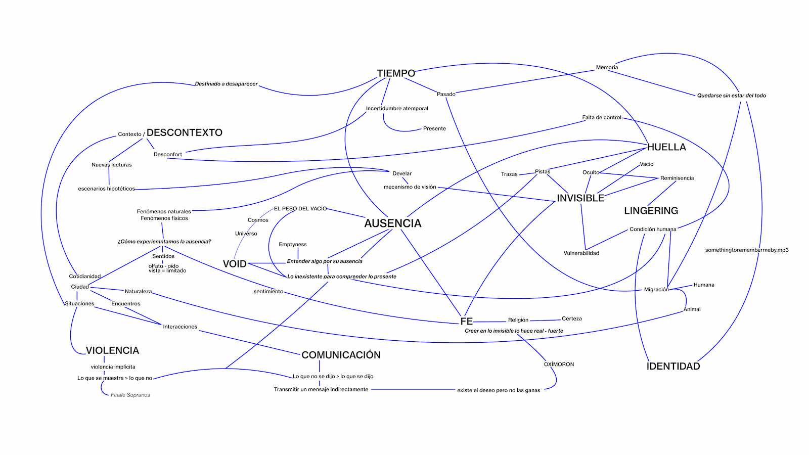 MAPA CONCEPTUAL